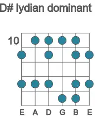 Guitar scale for D# lydian dominant in position 10